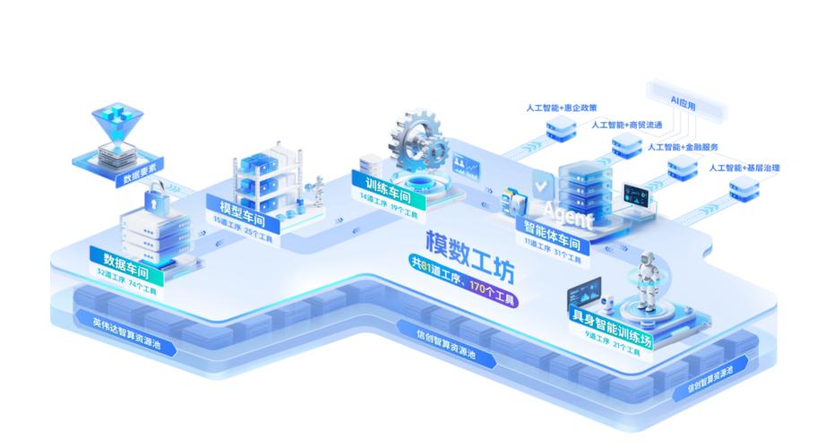 構建人工智能時代的"數據工廠",加速數據
