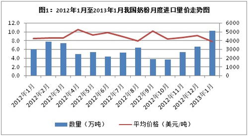 海關數(shù)據(jù)的詳細內(nèi)容及其在社會經(jīng)濟咨詢服務中的應用
