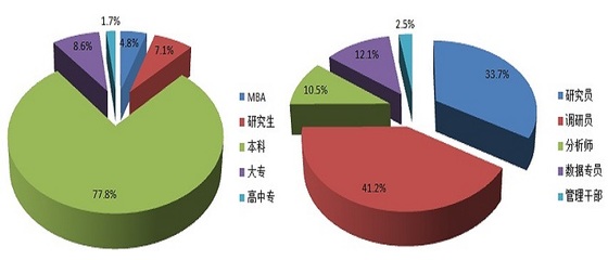 專業(yè)社會(huì)經(jīng)濟(jì)咨詢服務(wù)公司簡(jiǎn)介