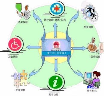 福永社保代辦與工商注冊咨詢 一站式社會經濟服務解決方案