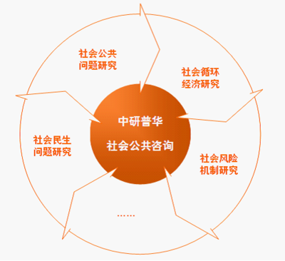 中國產(chǎn)業(yè)園區(qū)規(guī)劃與建設(shè)行業(yè)研究報(bào)告 創(chuàng)新驅(qū)動(dòng)下的戰(zhàn)略布局與咨詢服務(wù)價(jià)值