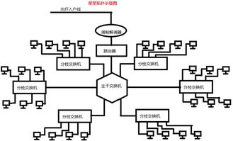 一根網線如何讓多臺電腦上網 從IP設置到局域網布線全解析（以網吧為例）