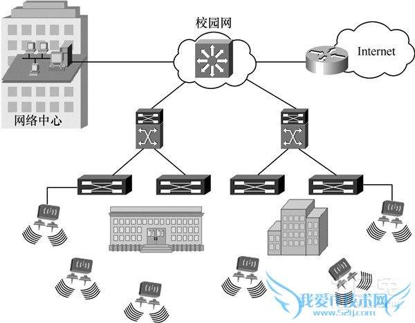 局域網(wǎng)絡(luò)分類(lèi)與布線指南